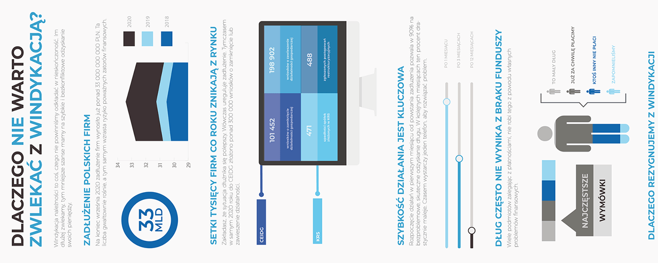 infografika windykacja w Polsce